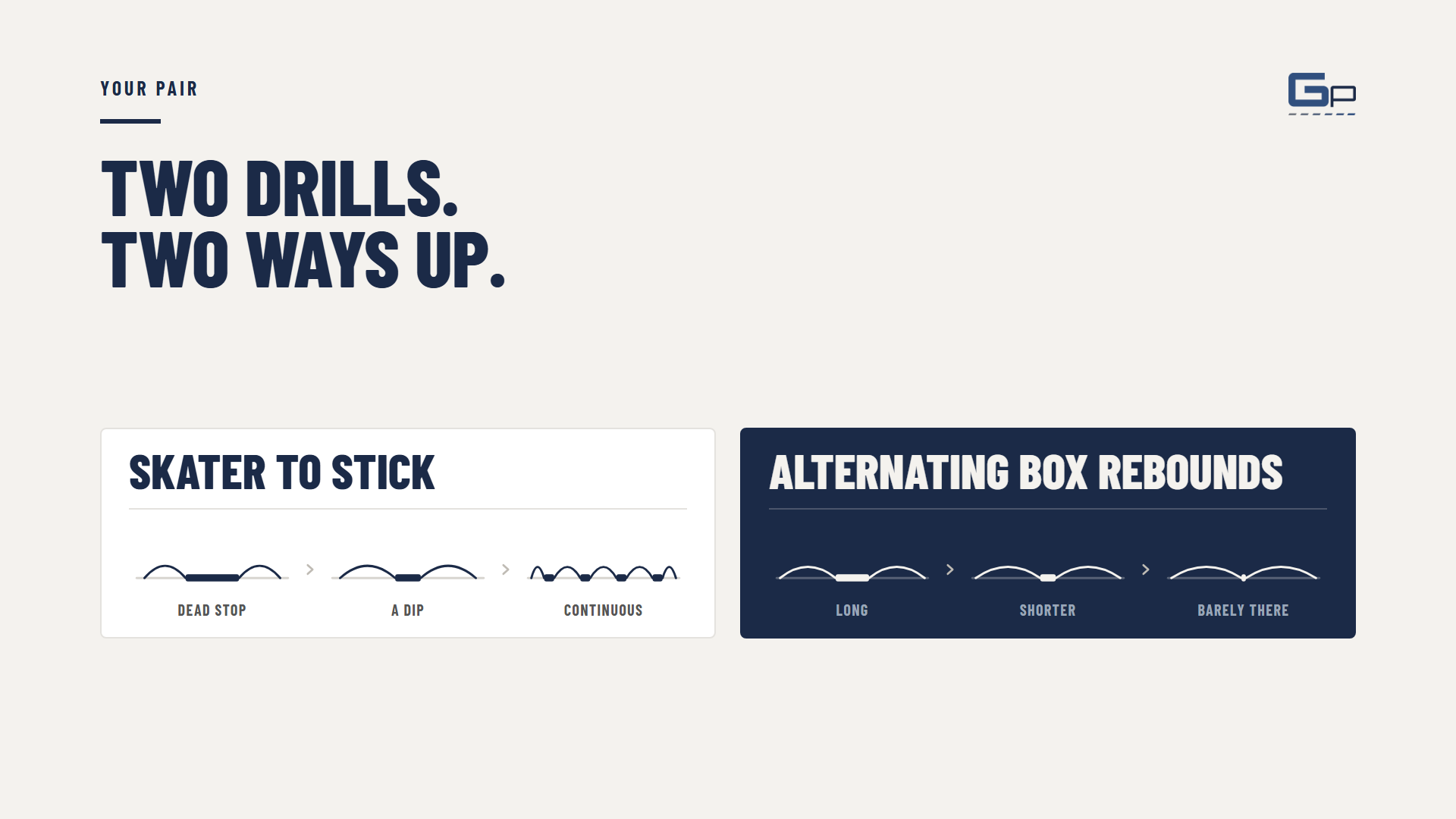Course slide: two drills, two ways up