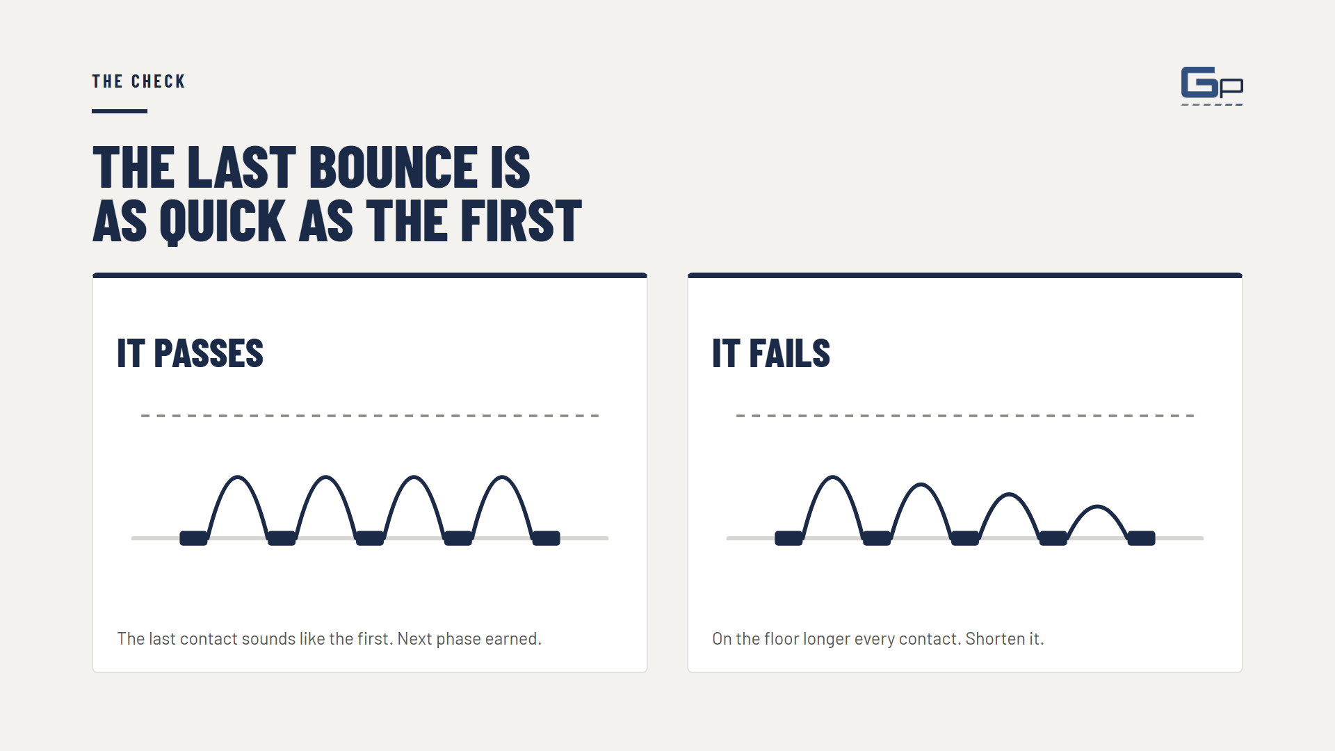 Course slide: the check, passing and failing